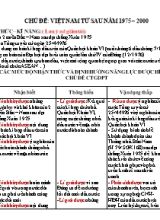 Lịch sử lớp 9 - Chủ đề Việt Nam từ sau năm 1975  2000